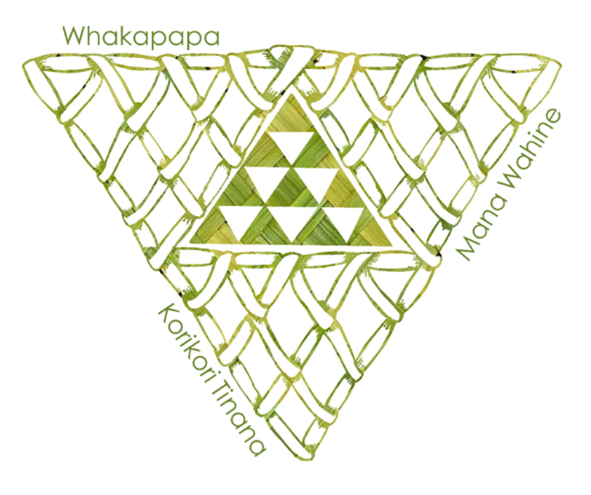debs_heke's tweet photo. New article published in the latest issue of MAI journal.
Te Kupenga - A woven methodology for collecting, interpreting, and stor(y)ing Māori women’s knowledges.

https://t.co/GriixWQfDx https://t.co/tekc43c9fh