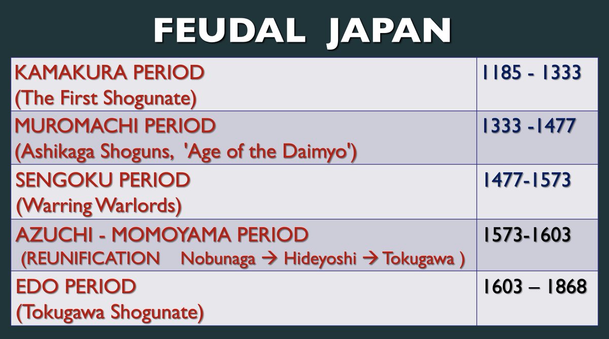 Timeline of Medieval Europe Laminated Poster, image size:1200x668