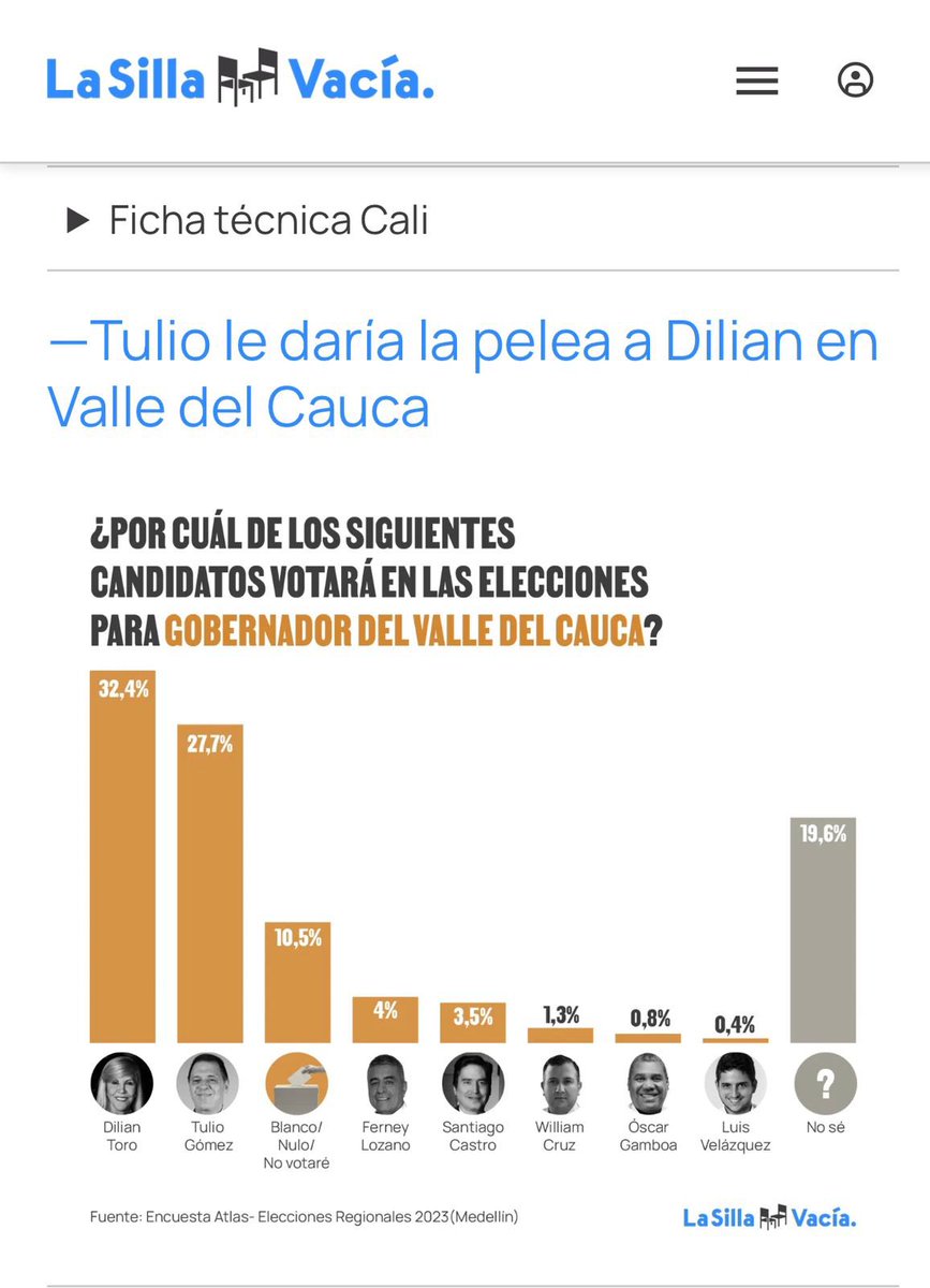 Duvalier Congresista 🏛️ tweet media