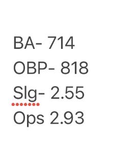 12 plate appearances.  Keep shining Luke. We know. We know.