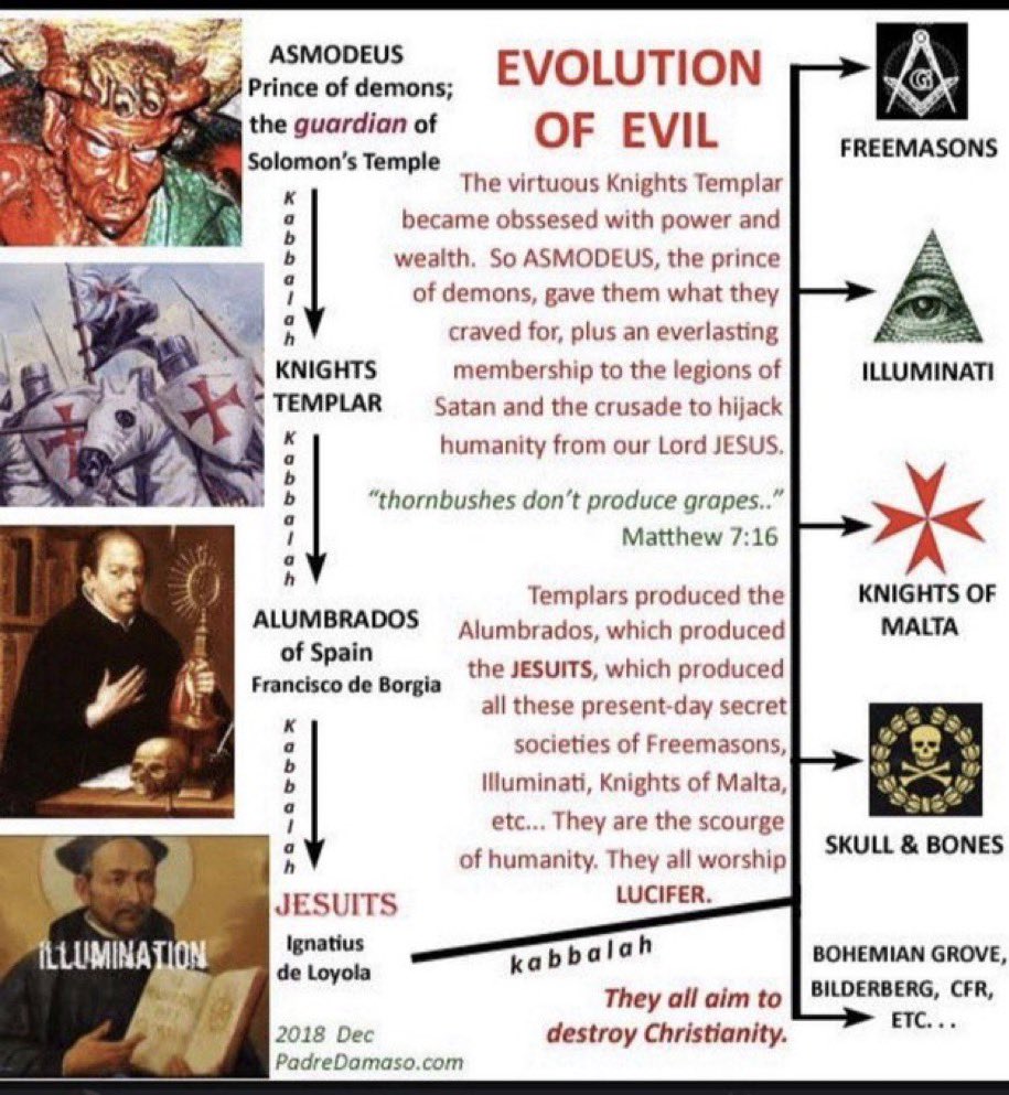 RagnarFearless9's tweet image. Evil has evolved. If you think what you have been told is the truth, you need a reality check. 

If you have to eyes to see then you shall…

#BacktoGod