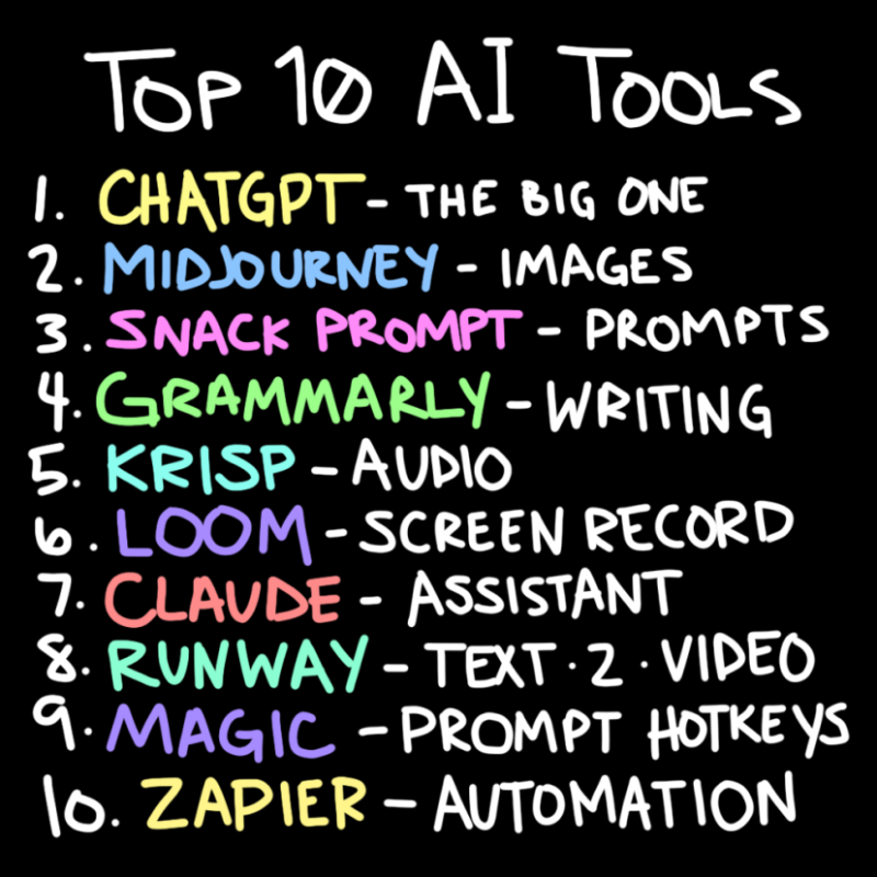 SnackPrompt's tweet photo. The Daily Bite is the Fastest Growing AI Newsletter with 200,000+ daily readers from Microsoft, JP Morgan, A16z, Meta, and more.