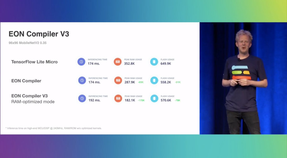 Edge Impulse tweet media