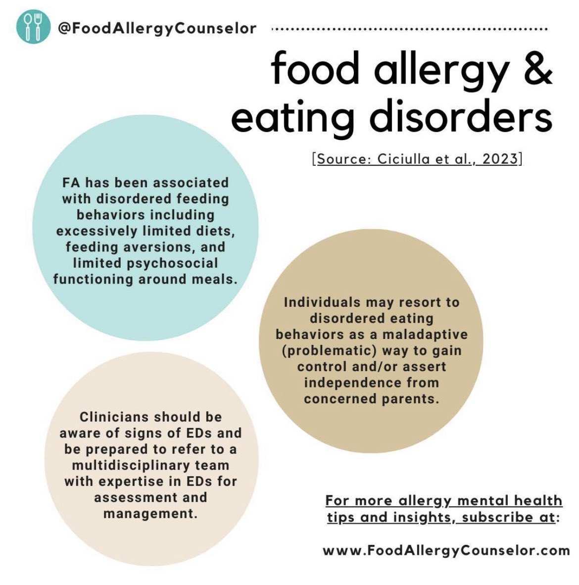Last week's Food Allergy Counselor Corner email looked at data from a 2023 review of available food allergy and eating disorder behavior. Did you read it? (Cc: @DanielaCiciulla) foodallergycounselor.ck.page/profile #FoodAllergy #FoodAllergyCounselor #EatingDisorders #ARFID