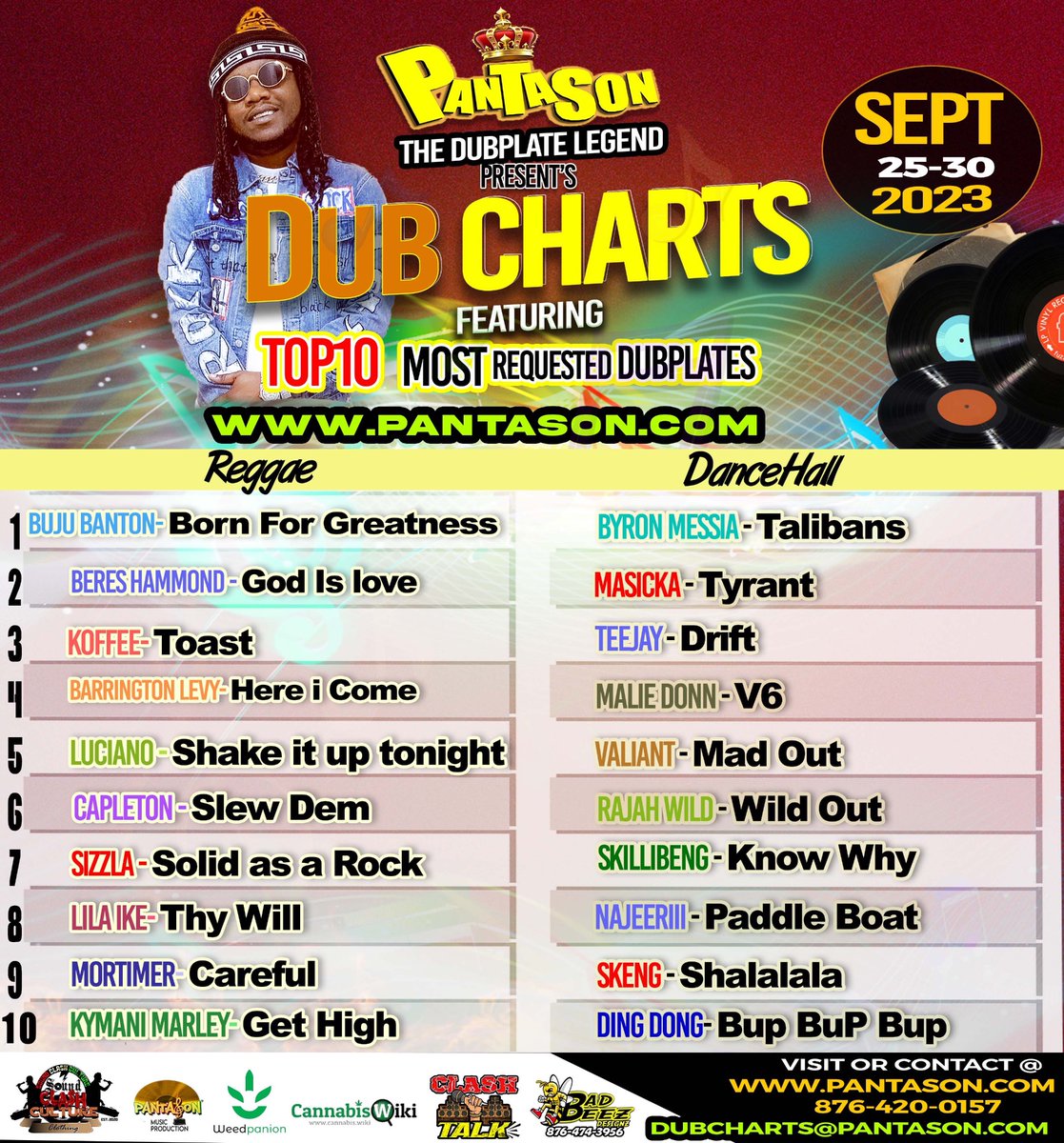 #DubCharts by PantaSon.Com 

#Dubplates  #SoundClash #SoundClash #SoundSystem  #Legendary #ClashTalk #SoundClashCulture  #SoundClash  #SoundSystemCulture  #MusicBattle #CultureClash #ChampionSound