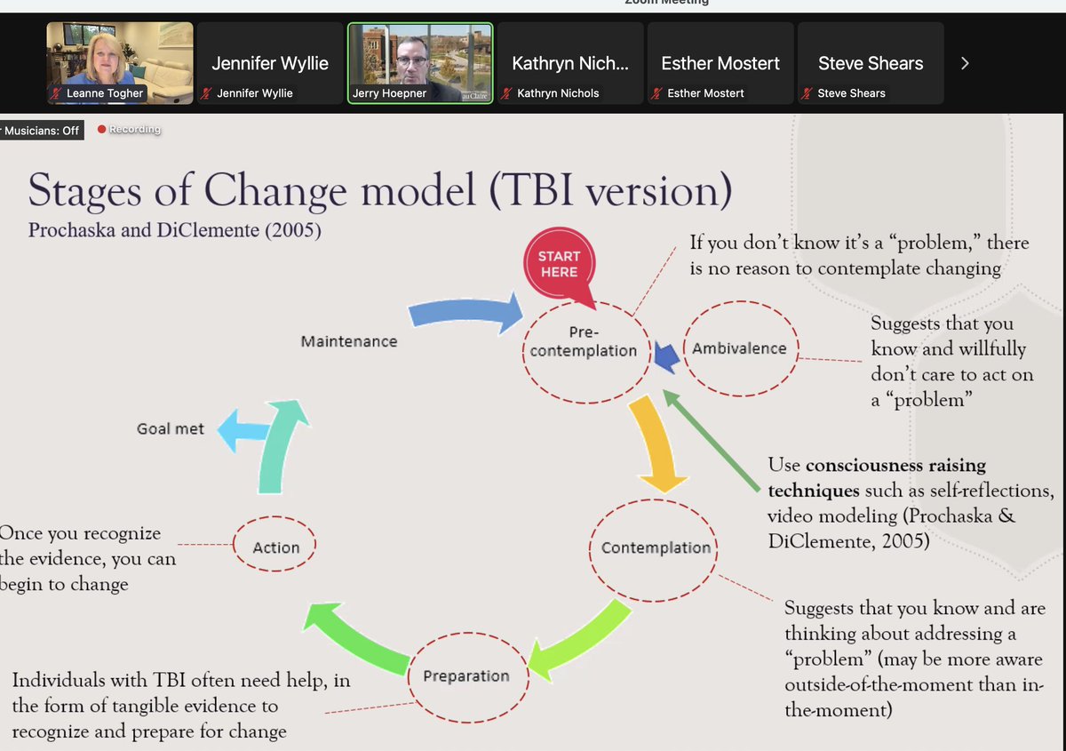 Today was our Inaugural Social Cognition Communication and Affect #SOCCA <a href="/I_B_I_A/">IBIA</a>  Webinar by <a href="/hoepner_jerry/">Jerry K Hoepner</a> about motivational interviewing &amp;  cognitive communication Rx for ppl with #braininjury. Did you miss it? Recording available soon internationalbrain.org/meetings-and-e… <a href="/ABICommLab/">ABI Communication Lab 🧠 🌱 💬</a>