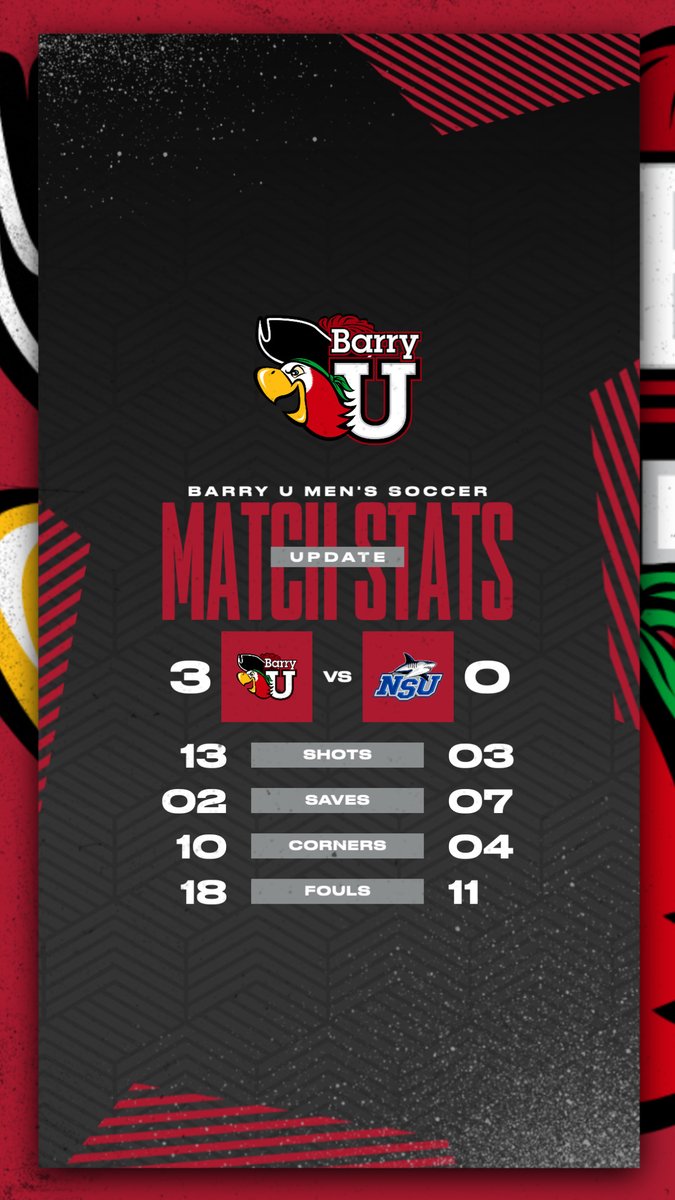 Final Stats 🚨!!

#barryusoccer | #gobarrybucs