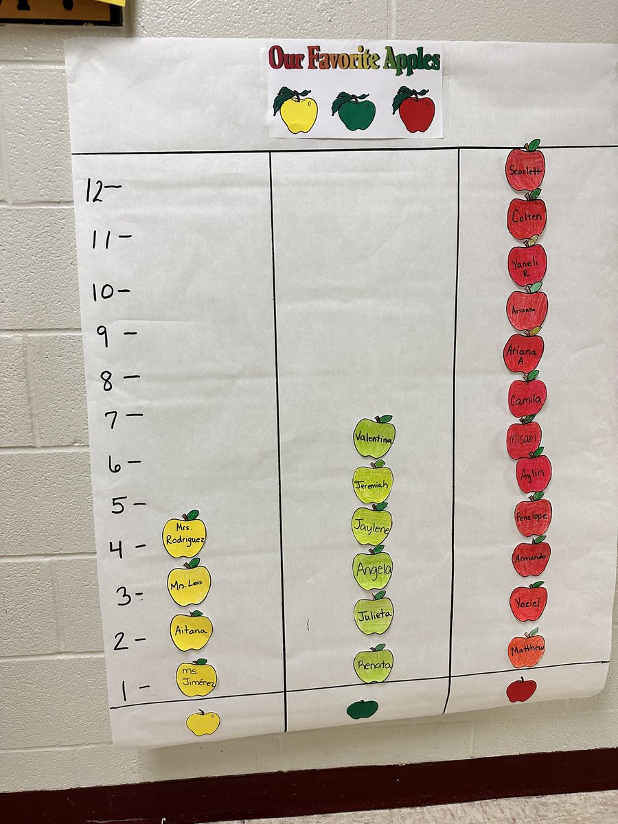 Laura Rodriguez tweet media