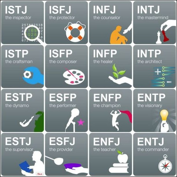 MBTI_MK's tweet photo. What's yours?

Welcome to leave your comments in the comments section.🌈 

#MBTI #mbtimemes #mbtifanart #MBTI테스트 #MBTI診断 #16Personalities #INTJ #ENTP #ENTJ #ESFJ #ISTJ #ESTJ #ISFJ #ENFP #INFP #ENFJ #INFJ #ISFP #ESFP #ESTP #ISTP https://t.co/lHu7jmVmKR