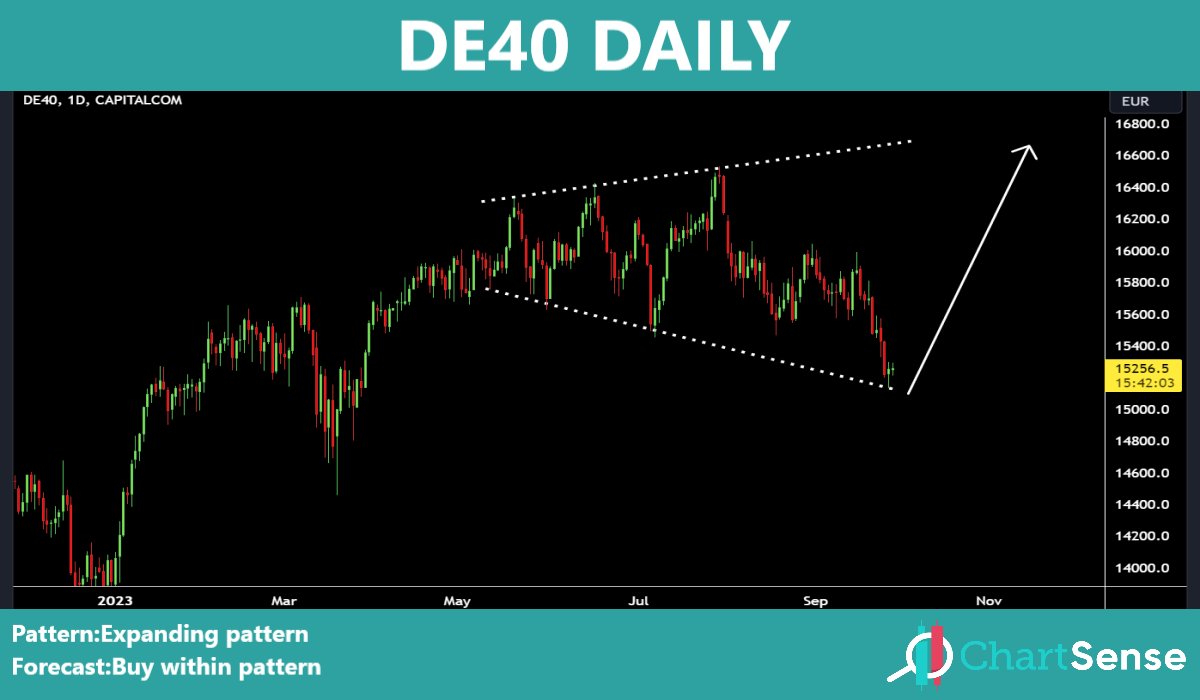 chart_sense's tweet photo. #gbpusd 
#de40  
#usdjpy  
#audusd
Telegram channel:https://t.co/qoVrrVWrN3 https://t.co/SWvyNUexOO