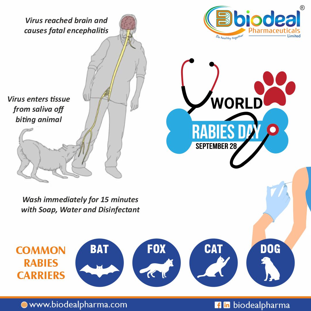 We must not take rabies lightly as it is a disease which can take many lives. Wishing everyone Happy World Rabies Day. #WorldRabiesDay #rabiesawareness #rabiesprevention #rabies #healthawareness #biodealpharma #pharmaceuticalindustry #behealthytogether