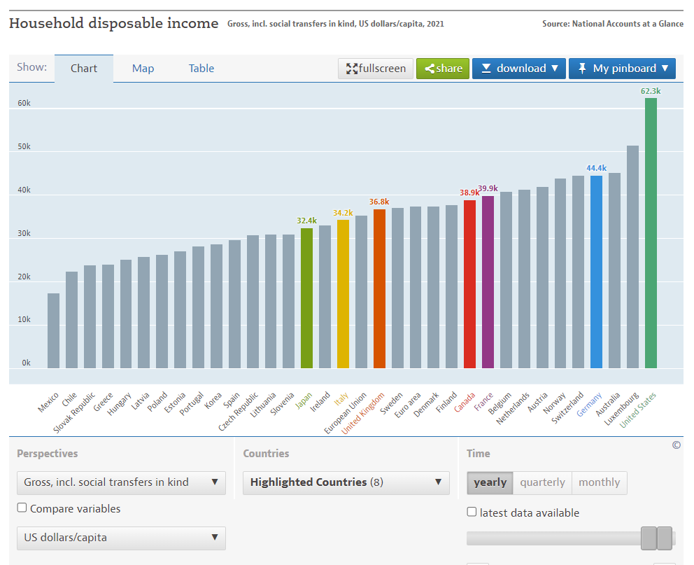 Big Income Numbers Article by @martinwolf_ repeats some oft-repeated tropes of the ...
