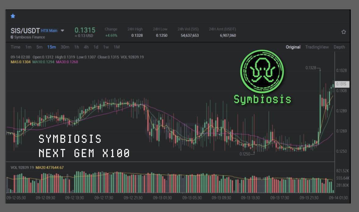 killzeroooooo's tweet photo. @Ralvero SIS (Symbiosis) - An opportunity not to be missed! Currently, SIS is traded on many major exchanges. Don't miss the opportunity to become a member of Symbiosis

#Symbiosis #SIS #DWF #Binance #x100 https://t.co/URVPjfe0yq