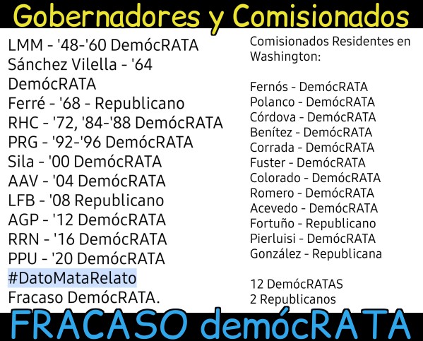 expectlibert's tweet photo. Según los borregos penépos...
Los culpables de que PR no sea estado es de los republicanos...🤦🏻‍♂️
Con razón dijeron que los cogen de PENDEJOS.
#PNPexit
"El estatus es el matrix". https://t.co/HmVxpUwKTQ