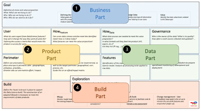 ⚒️ Crafting effective #datascience models is essential. My team's systematic approach ensures user-centric, high-impact #dataproducts, from idea to production: learn more in the article! 🚀

medium.com/totalenergies-…