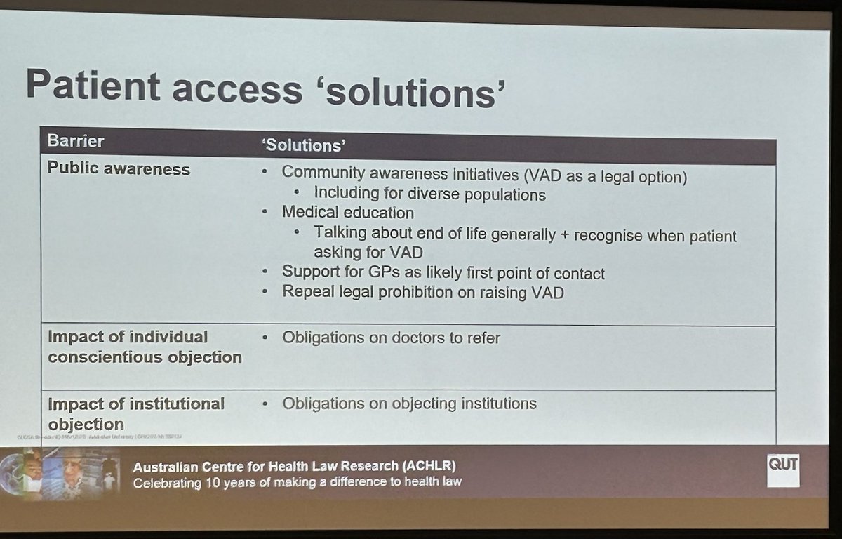 Dr_Chi_Li's tweet photo. Barriers to accessing #VAD & potential solutions #VADCON23 https://t.co/JijPIRCG1i