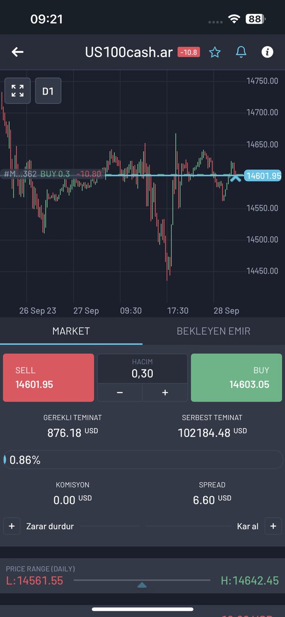 Nasdaq tekrar alım yaptım arkadaşlar sonucu paylaşacağım daha fazlası için beni takip edebilirsin