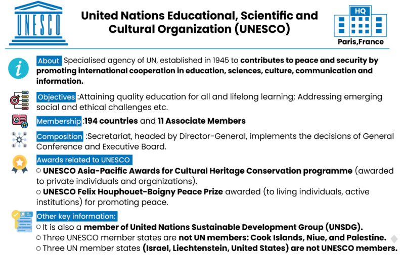 UPSC_X_24's tweet photo. #UPSCPrelims2024 #UNESCO https://t.co/C7RfhfHykE