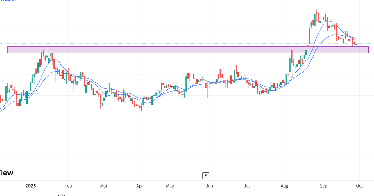 TradingwithFun1's tweet photo. LOW RISK HIGH REWARD (100% UPSIDE) ON THIS 50% ABOVE ROE COMPANY WHERE KACHOLIA SIR IS INCREASING STAKE EVERY QUARTER

INTERESTED FOLLOWERS CAN RETWEET AND COMMENT BELOW TO GET THE STOCK ALONG WITH LEVELS IN DM https://t.co/9IdT4ens8z