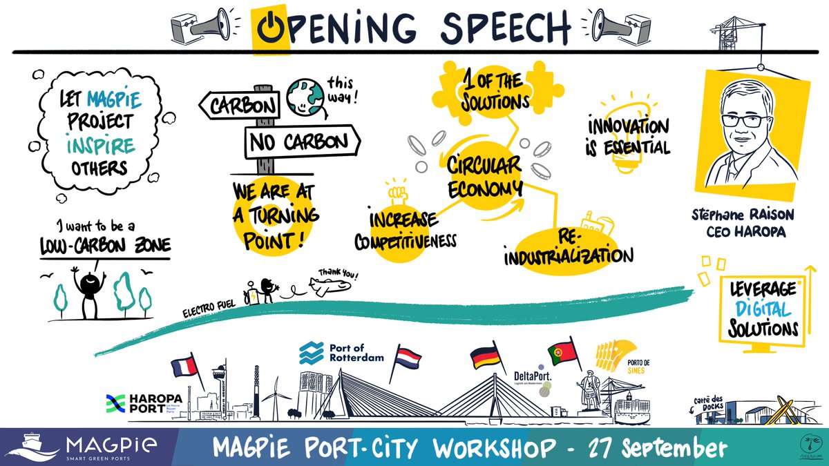 [MAGPIE Port-City Workshop] Discover the visual thinking on the opening session with Stéphane Raison, CEO @haropaport. This session was hosted by Bruno Delsalle, Director @aivp_net . With Guillaume Monnain @akenium