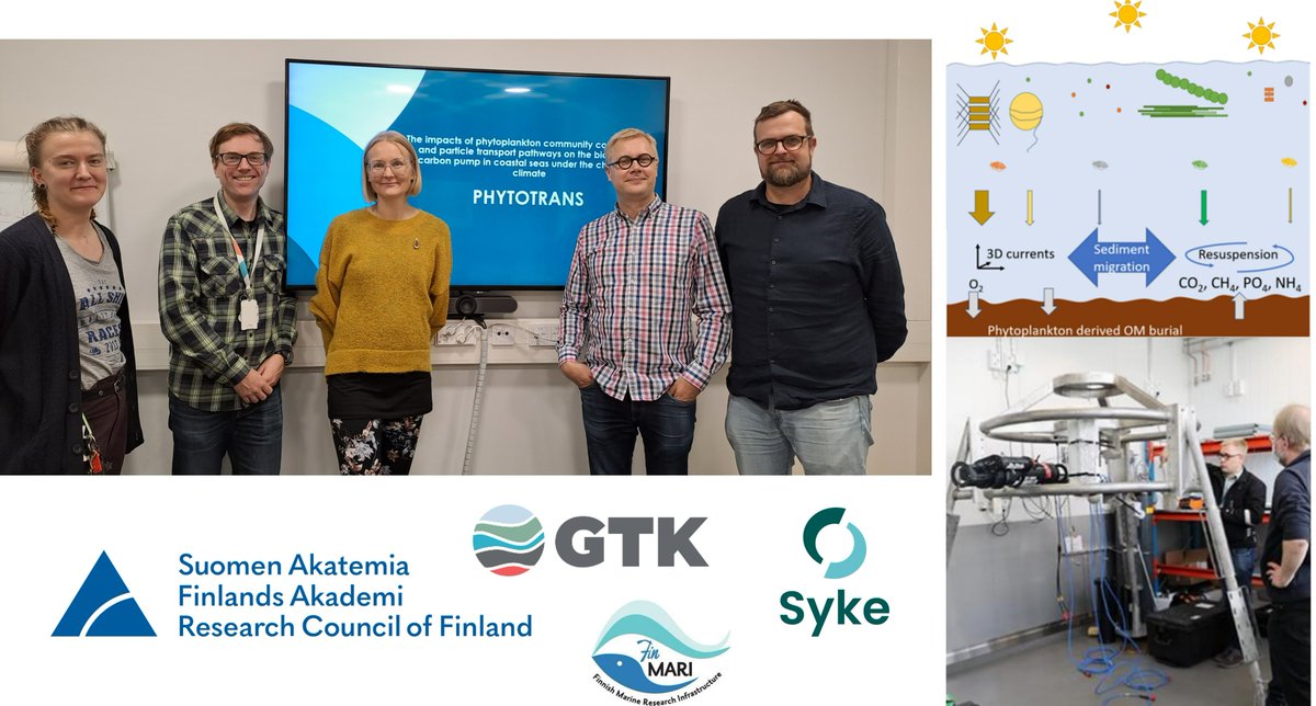 KaroliinaKoho's tweet photo. Great #PHYTOTRANS #kickoff meeting @SYKEinfo yesterday. Fruitful discussions on 1st @FINMARI1 lander test deployments, enabling characterization of insitu #sediment transport in #BalticSea. @KristianSpillin @jvirtasa @EeroAsmala @GTK_FI @SuomenAkatemia https://t.co/o8d1Pw3gF3