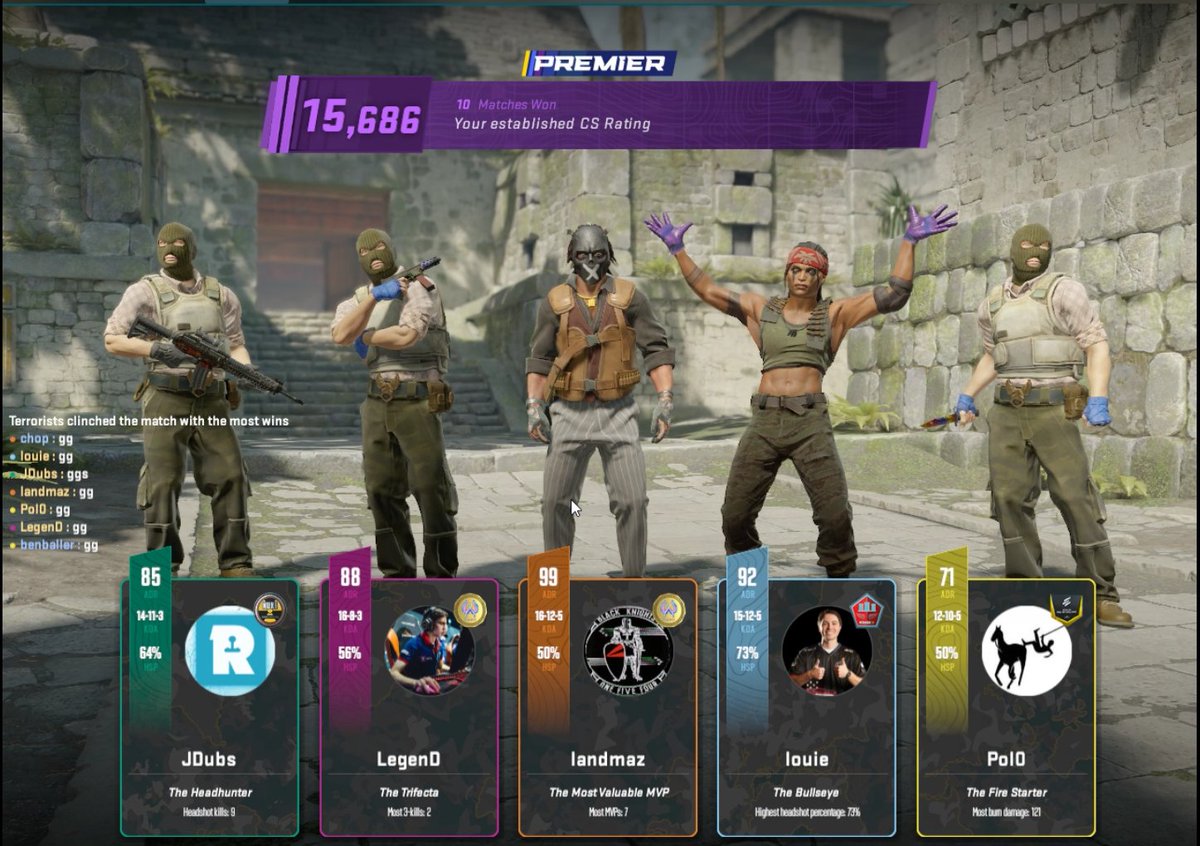 10/10 games for placements, first rank in CS2? 

<a href="/Pol0cs/">Marco</a> <a href="/louiecs2_/">louie</a> <a href="/landmazCS/">landmaz</a> <a href="/_LegenD4/">Legend</a>