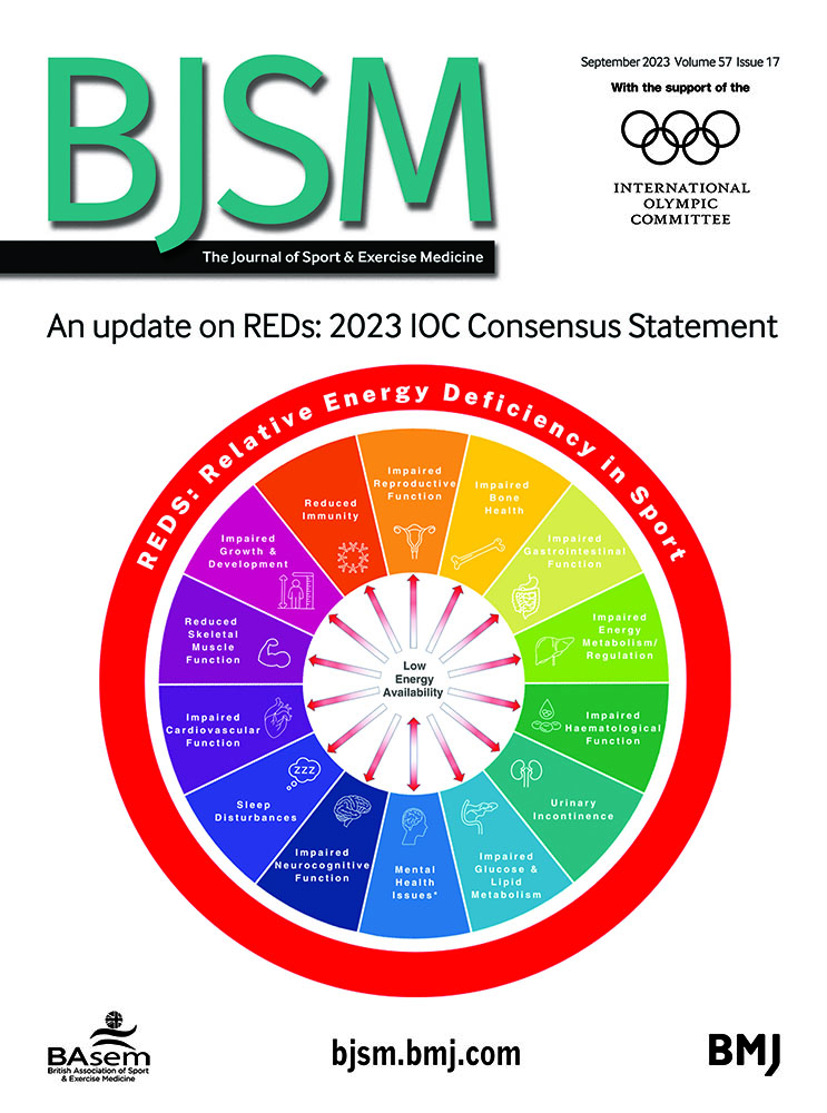 margo mountjoy (@margomountjoy) on Twitter photo it's finally here! A must read!
📢IOC REDs Consensus Statement <a href="/BJSM_BMJ/">British Journal of Sports Medicine (BJSM)</a>
🌟 Clinical assessment tool, science update, clinical guidelines for treatment/prevention, research guidelines
🔥 and 10 supportive papers in the same dedicated edition
🏅 top quality authorship team it's finally here! A must read!
📢IOC REDs Consensus Statement <a href="/BJSM_BMJ/">British Journal of Sports Medicine (BJSM)</a>
🌟 Clinical assessment tool, science update, clinical guidelines for treatment/prevention, research guidelines
🔥 and 10 supportive papers in the same dedicated edition
🏅 top quality authorship team