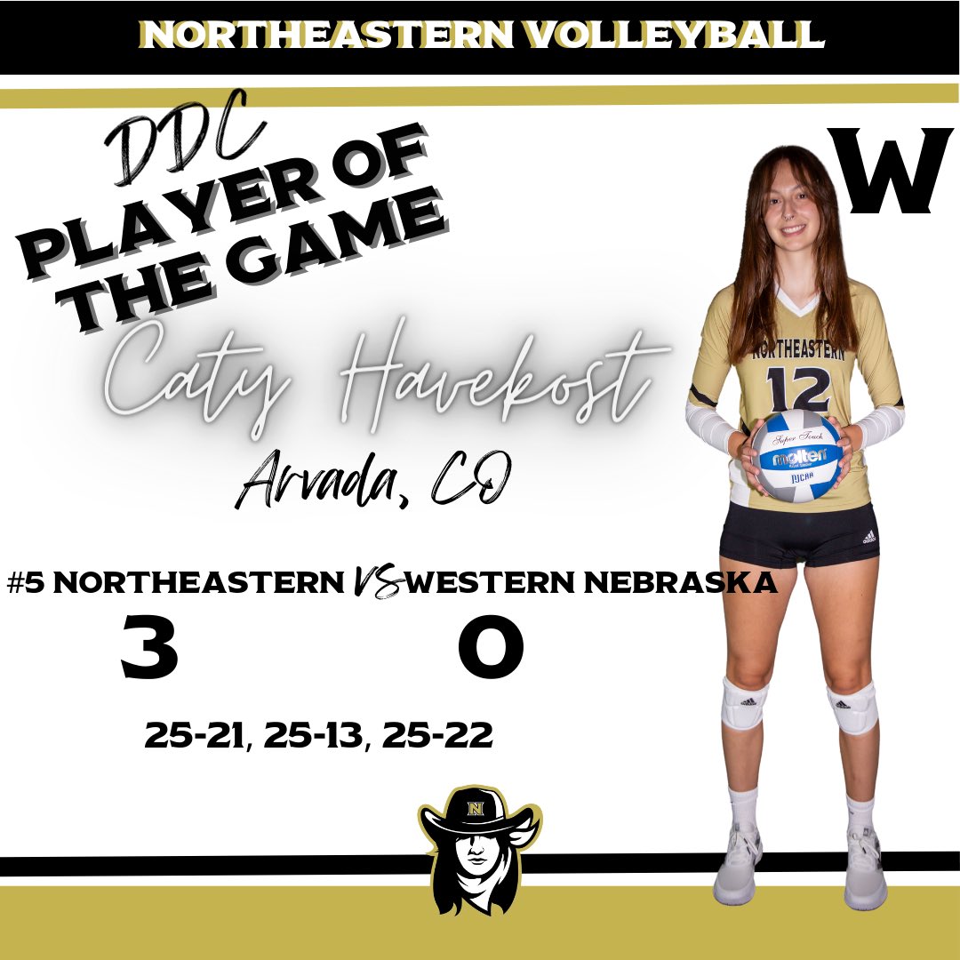 NJC_Athletics's tweet photo. Caty Havekost was a force at the net and led the Plainswomen to their 20th sweep of the season defeating Western Nebraska. #builtbynortheastern https://t.co/IjHl5gT2Cn