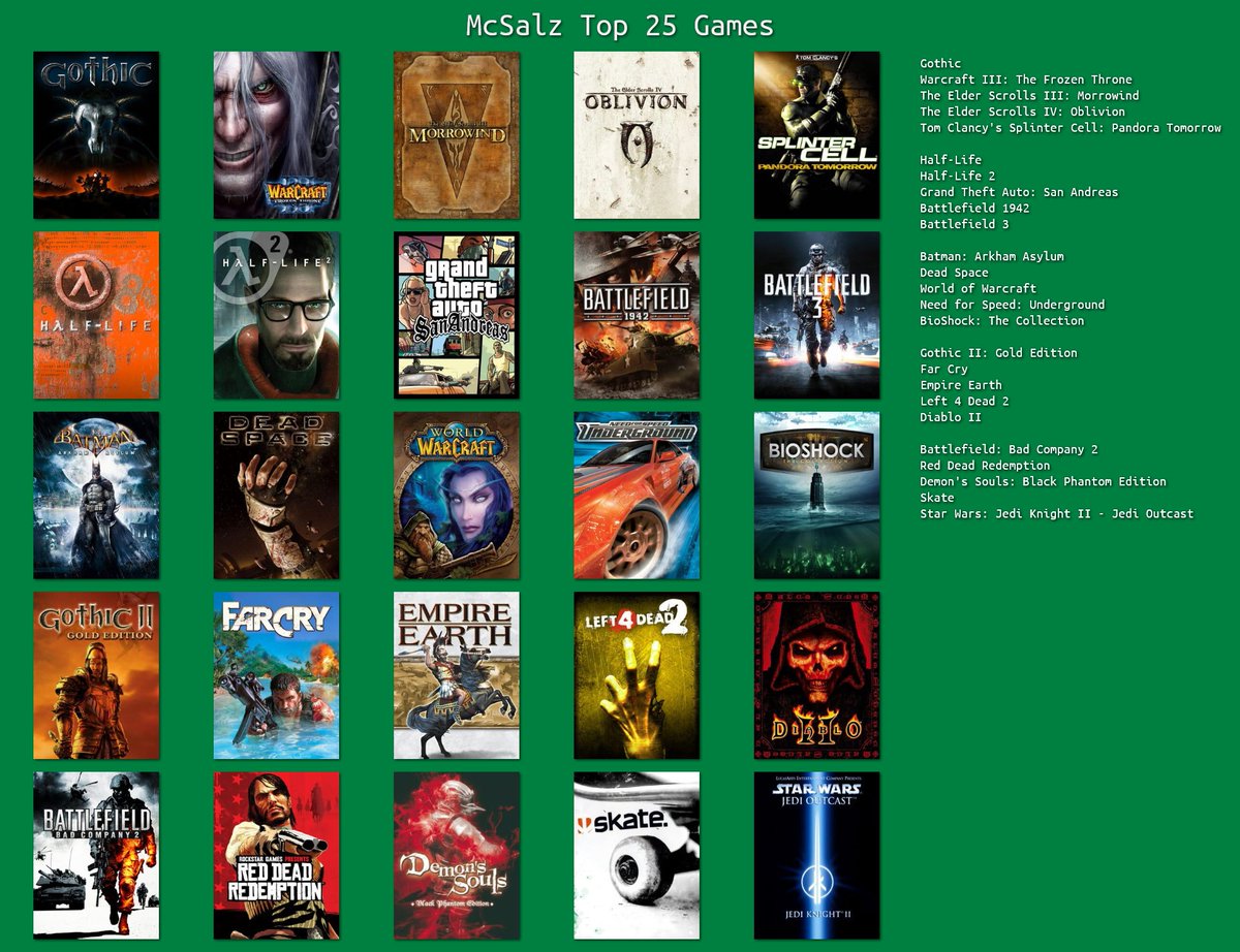 Um mal hier auf den aktuellen Trend aufzuspringen:

My Top 25 Games in no particular order