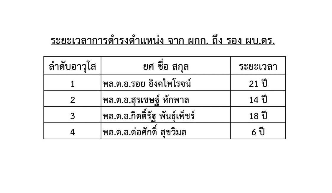 THAI PRESS tweet media