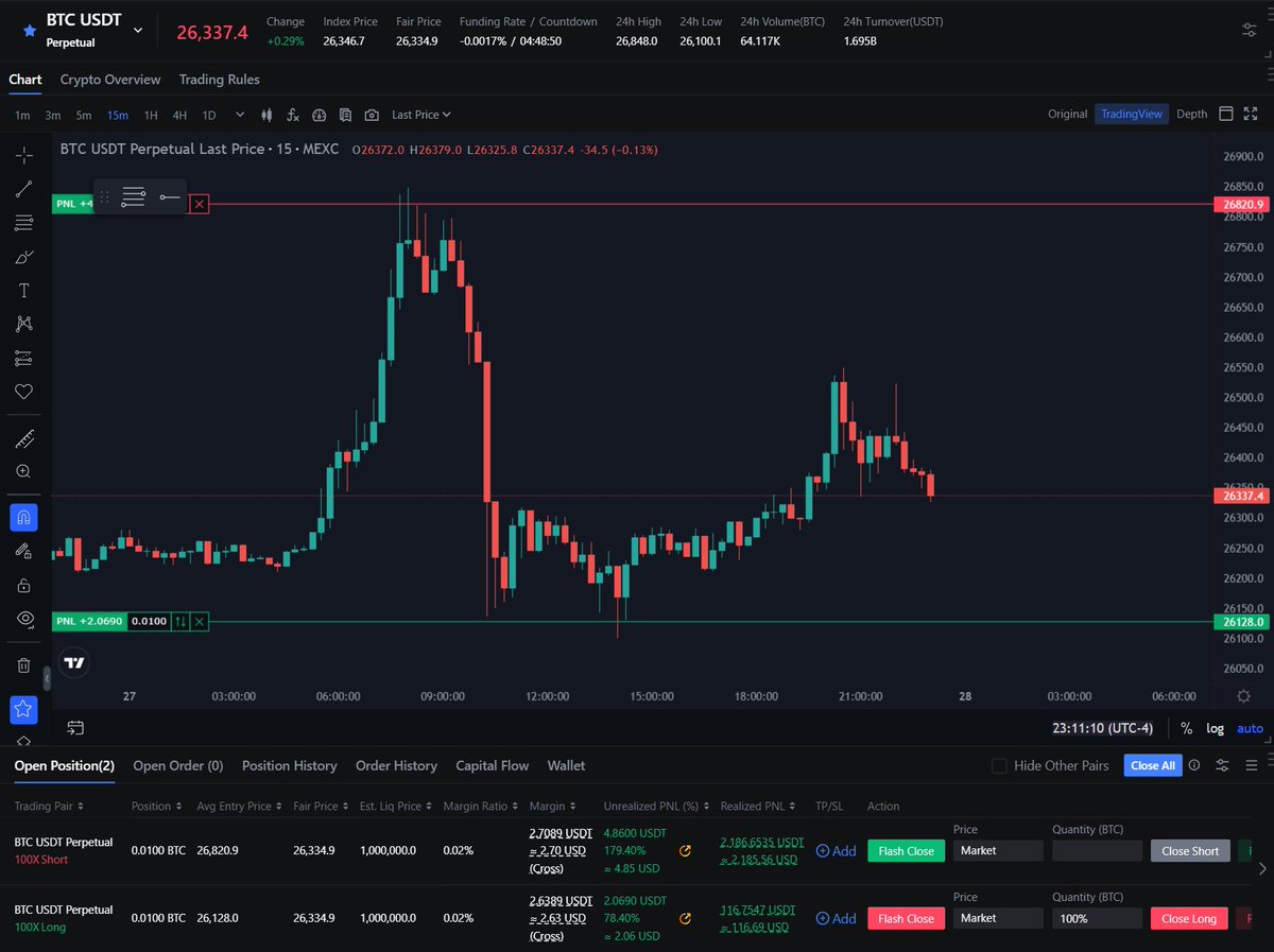 MedzBtc's tweet photo. $BTC Journée extrêmement volatile pour le BTC aujourd'hui, mais j'ai su identifier et attraper littéralement le sommet du mouvement. Voici, étape par étape comment j'ai procédé. 👇 https://t.co/1IEKHLZ6ge