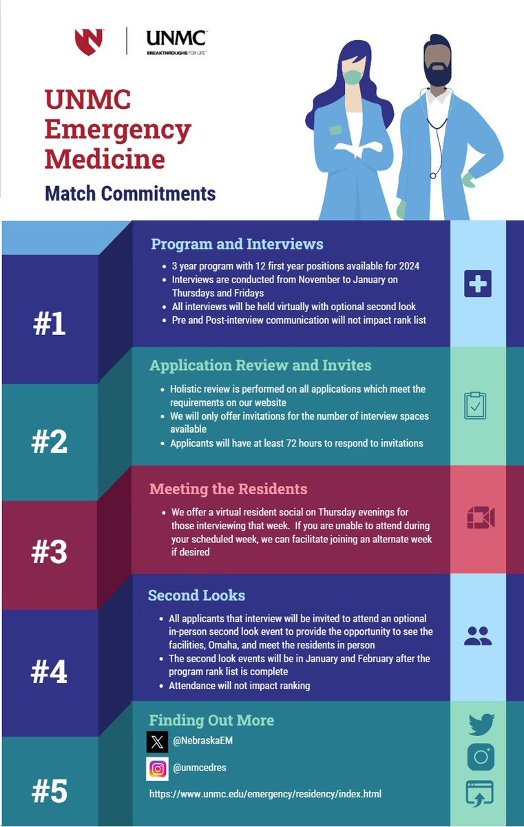 UNMC Emergency Med tweet media