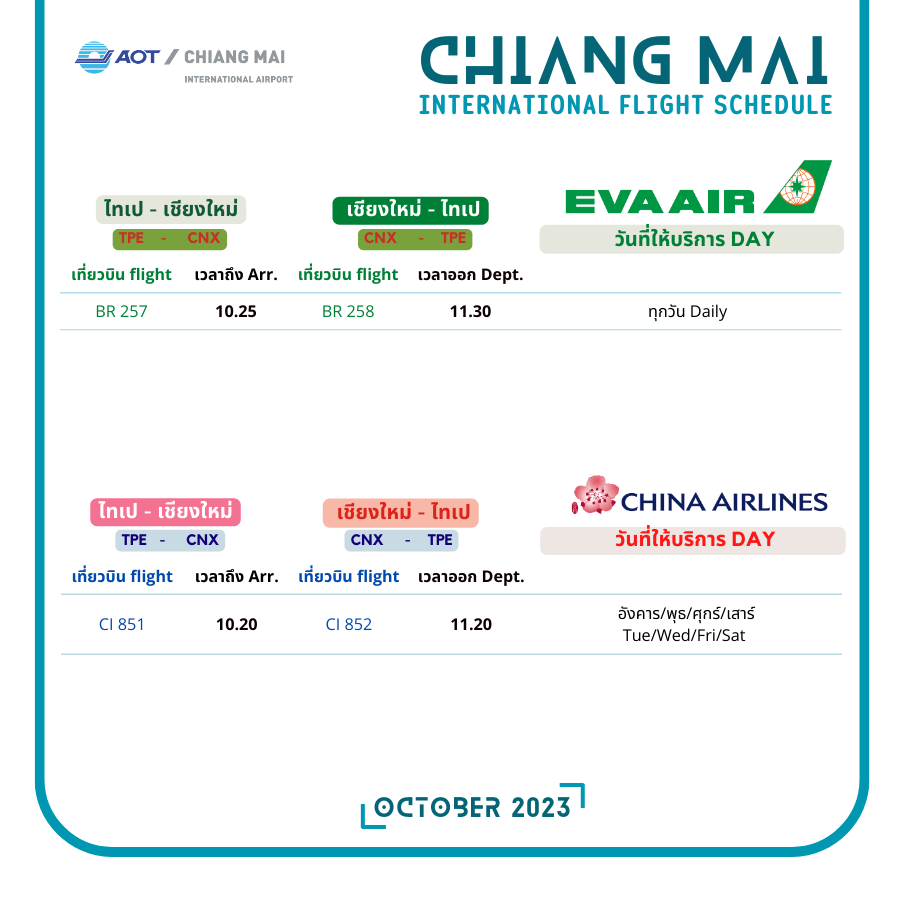CNX_Airport's tweet photo. ตารางบินระหว่างประเทศ| International Flight Schedule (6)
#LaoAirlines
🛕หลวงพระบาง | LPQ
#HKExpress
⛩️ ฮ่องกง | HGK
#MyanmarNationalAirlines
🛕ย่างกุ้ง | RGN
#EvaAir #ChinaAirlines
⛩️ไทเป | TPE
#Scoot
🏙️สิงคโปร์ | SIN
#KoreanAir
🏙️อินชอน | ICN
#flyCNX https://t.co/H1Di8lAQP1