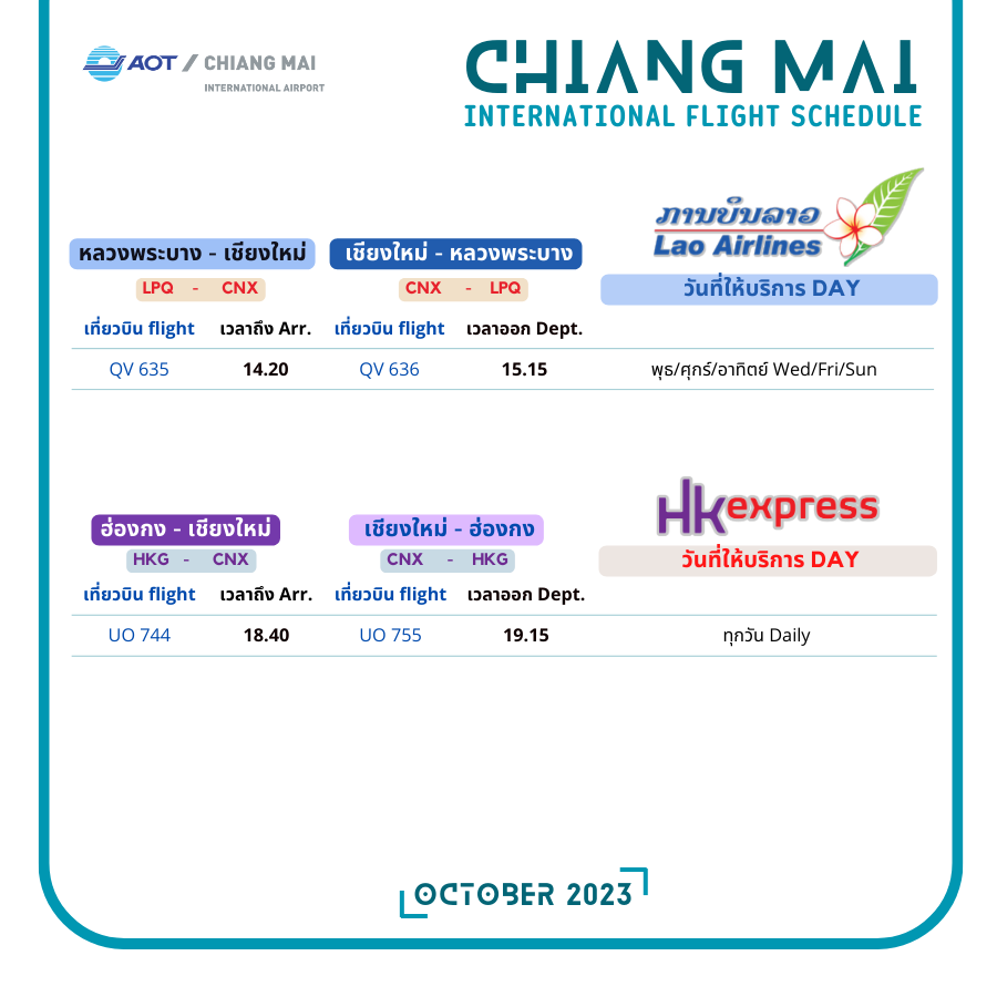 CNX_Airport's tweet photo. ตารางบินระหว่างประเทศ| International Flight Schedule (6)
#LaoAirlines
🛕หลวงพระบาง | LPQ
#HKExpress
⛩️ ฮ่องกง | HGK
#MyanmarNationalAirlines
🛕ย่างกุ้ง | RGN
#EvaAir #ChinaAirlines
⛩️ไทเป | TPE
#Scoot
🏙️สิงคโปร์ | SIN
#KoreanAir
🏙️อินชอน | ICN
#flyCNX https://t.co/H1Di8lAQP1
