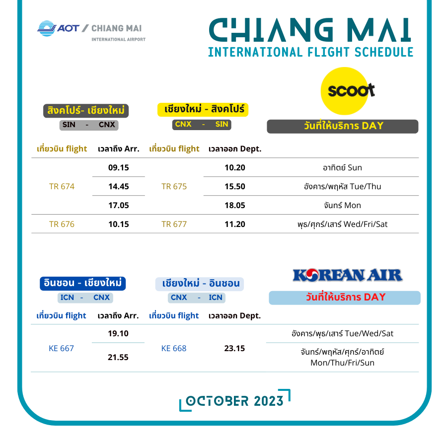 CNX_Airport's tweet photo. ตารางบินระหว่างประเทศ| International Flight Schedule (6)
#LaoAirlines
🛕หลวงพระบาง | LPQ
#HKExpress
⛩️ ฮ่องกง | HGK
#MyanmarNationalAirlines
🛕ย่างกุ้ง | RGN
#EvaAir #ChinaAirlines
⛩️ไทเป | TPE
#Scoot
🏙️สิงคโปร์ | SIN
#KoreanAir
🏙️อินชอน | ICN
#flyCNX https://t.co/H1Di8lAQP1