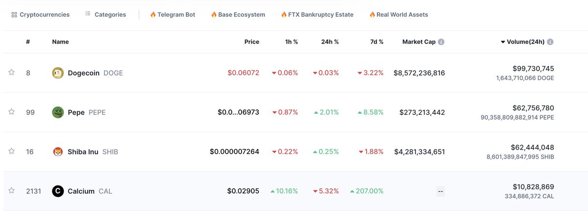 Calcium. ($CAL) tweet media