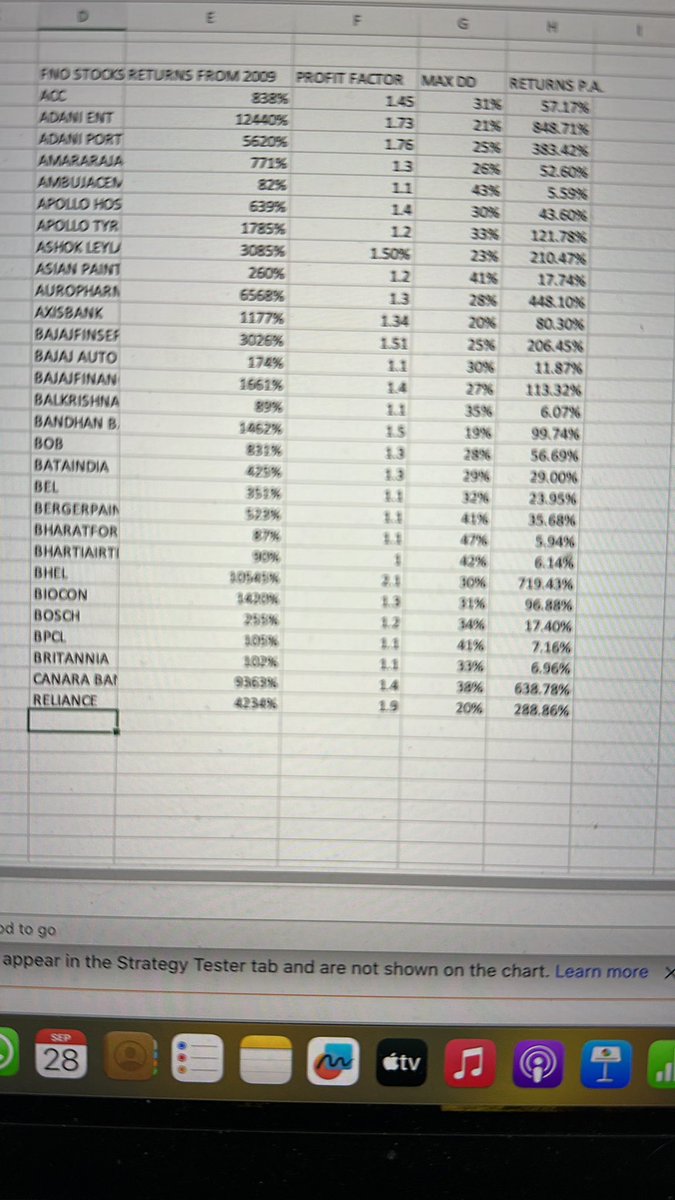 scorpiomanojFRM's tweet photo. #PositionalStrategy Some of the fno underlying back tested in 25 m tf from 2009 using #JPMUPS strategy , a pivot based strategy. Still many stocks need to be done. Results are promising so far.
Select those with high profit factor and low DD. #IPB_JPMUPS_2022 https://t.co/EtfNv8g3u2