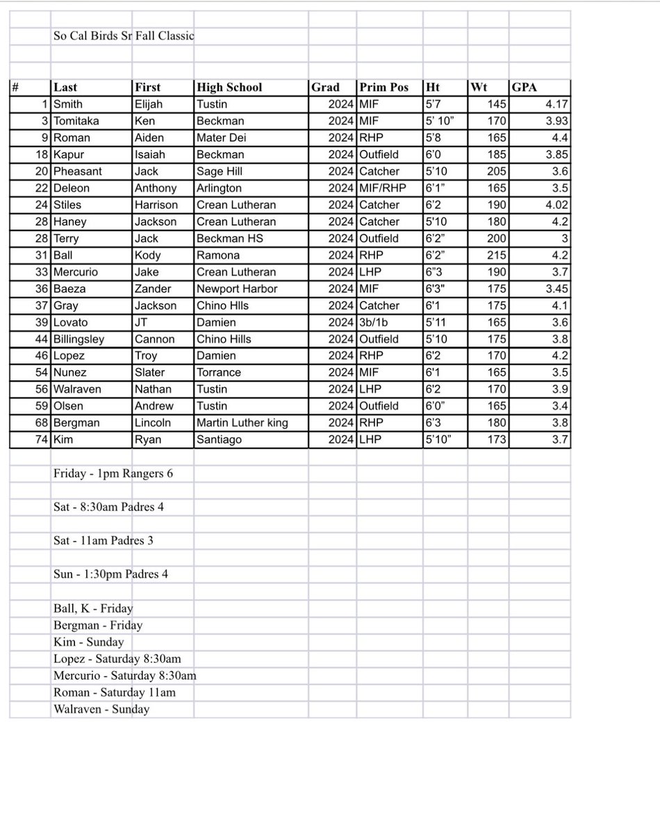 So Cal Birds (Baseball Training Academy) tweet media