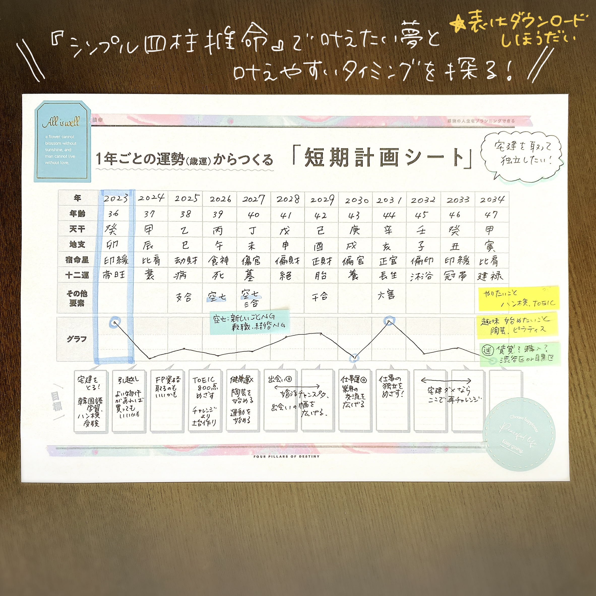 「流年大秘法」高木乘 命理学会 昭和31年 ガリ版刷り本 入手困難◆四柱推命 四柱推命学 実践命稿集 泰山流 緒方泰州著 Amazon.co.jp: 四柱