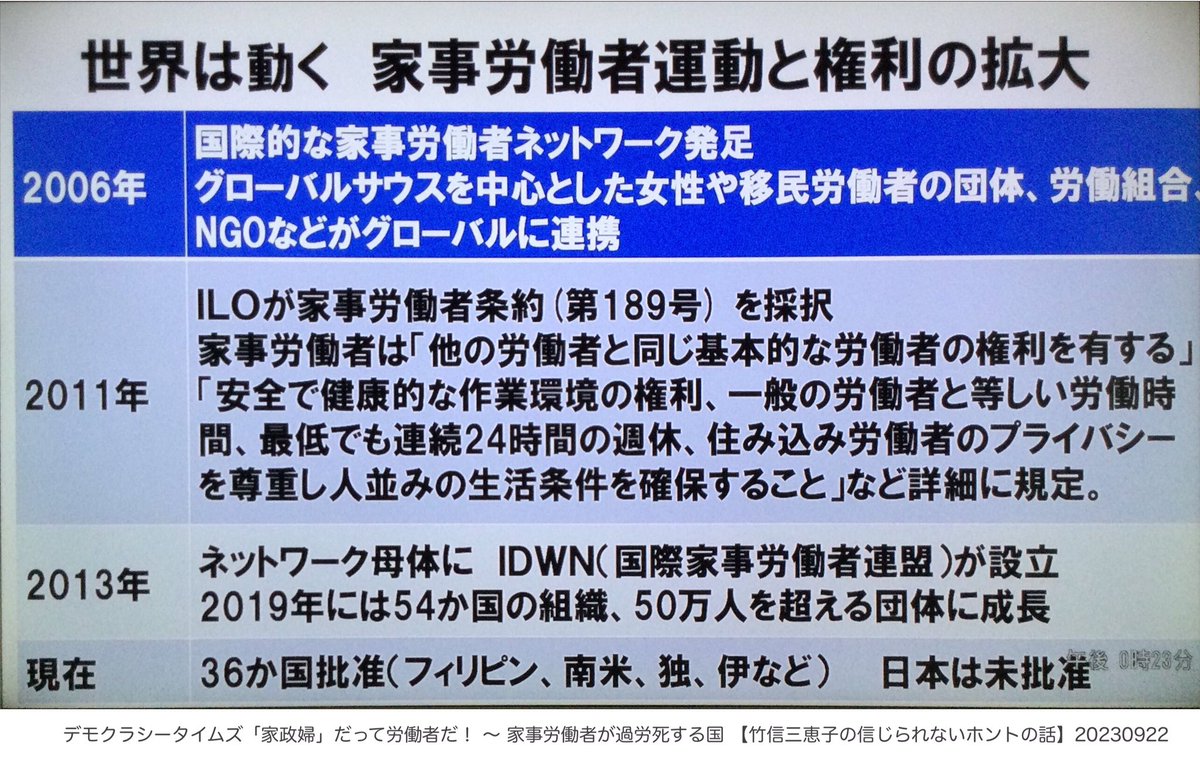 竹信三恵子さんが、シンガポール赴任の経験から家事労働移民が待遇のいい国へと移動していく例を出し、土屋華奈子さんが、日本政府がILO189号家事労働者条約に批准していない以上、日本人有償家事労働者が海外に出ても不思議ではない、とおっしゃっていたのが印象的。
x.com/akupiyocco/sta…