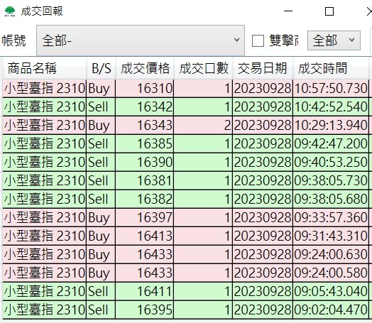 1.第二筆多單因第一筆損了而腦衝，且防守錯誤
2.第三筆空單稍急沒有等回測
3.從-5,638扛回+196
4.送營業員中秋禮金の一天