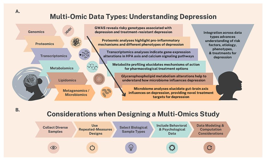 Out now, our new landmark article on the future of #precisionmedicine &amp; #mentalhealth, led by <a href="/PsychdOnScience/">Summer Mengelkoch, PhD</a>! Read here:

PDF: uclastresslab.org/pubs/Mengelkoc…

Online: sciencedirect.com/science/articl…

An incredible team effort with <a href="/SnyderShot/">Michael Snyder, PhD</a>. Made possible by @Cal_OPR/<a href="/CIAPM_OPR/">CIAPM</a>/<a href="/CA_OSG/">Office of the California Surgeon General</a>!