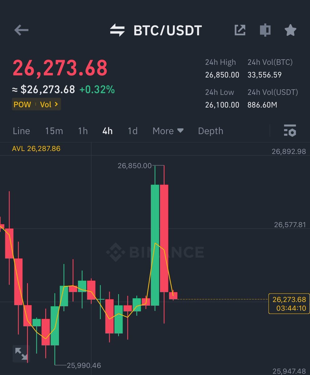 airdropscaptai's tweet photo. FUCK THIS CRYPTO SHIT ! I’M DONE https://t.co/ba7WP7unuT