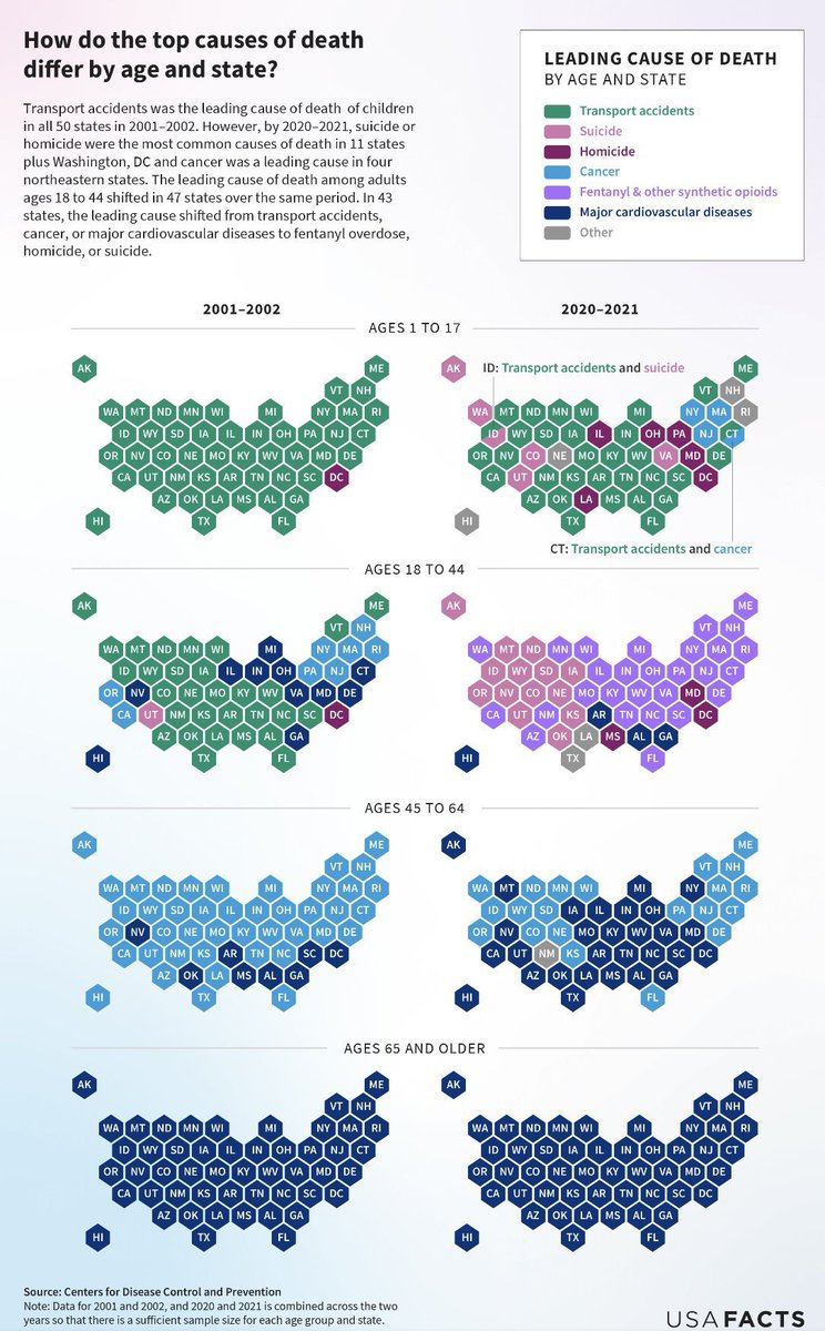 Na co umírali Američané kdysi a nyní: