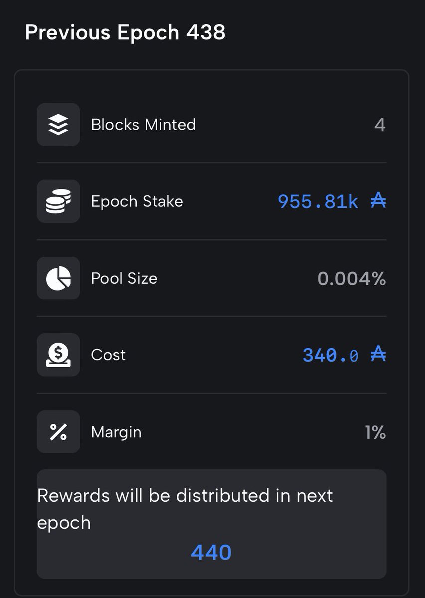 Our staking pool is heating up! 🔥 We minted FOUR blocks in epoch 438! 🤯

Expect BIG rewards delegators! 💪

Speaking of rewards.. don’t forget to claim this epochs $NFTC rewards at nftcdrip.xyz 🪙

#CardanoADA #NFT #Cardano