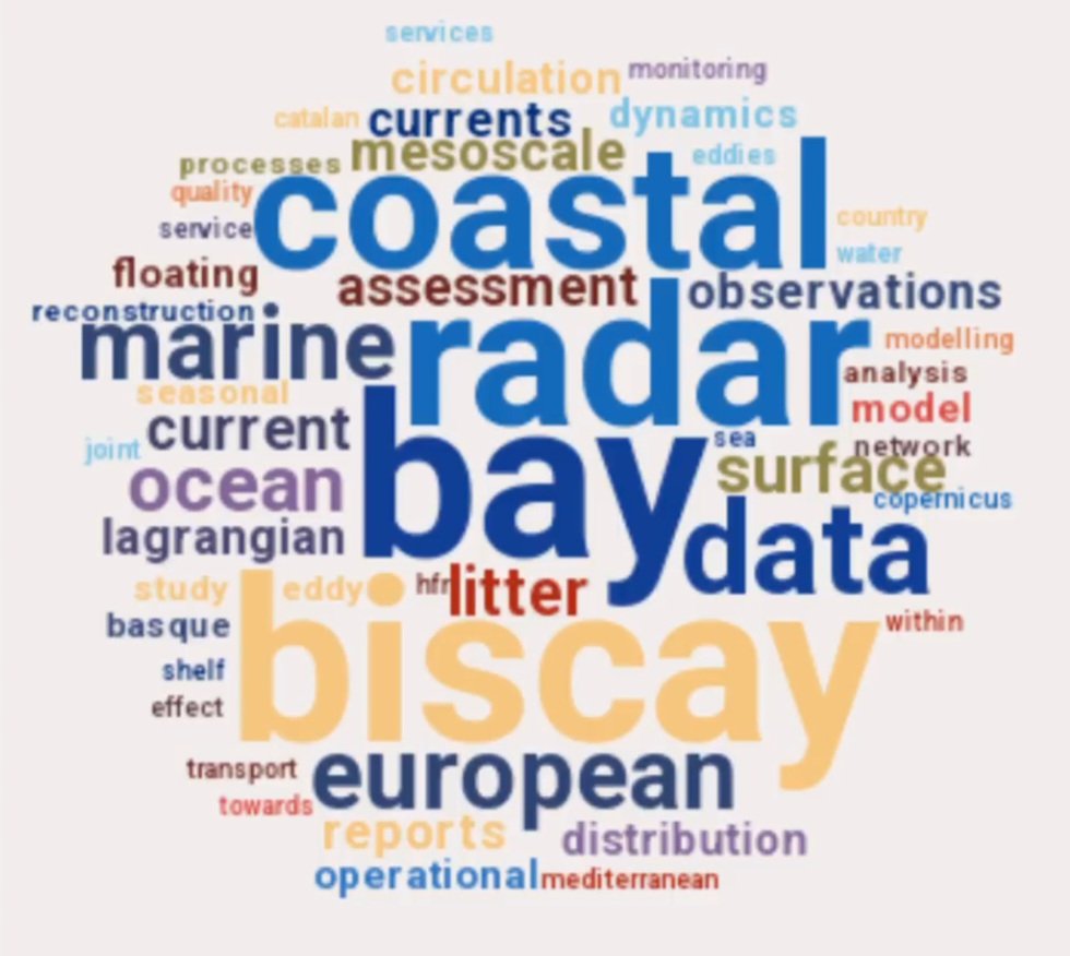 arubio_ocean's tweet photo. Here my google scholar worldcloud 😊 Thanks  @morinryan for the funny shiny app: https://t.co/0nhnJSNsft 👏 https://t.co/sAfW5mzGpE