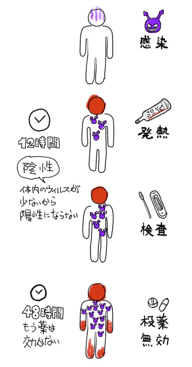 週末、お医者が開いてないタイミングでインフルエンザにかかったら詰む(先週詰みました)。 