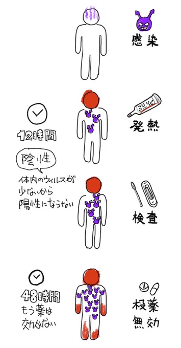 週末、お医者が開いてないタイミングでインフルエンザにかかったら詰む(先週詰みました)。 