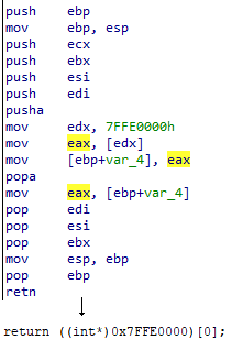 alekasm0's tweet photo. One of my favorite tricks from SafeDisc; rewrote it in C for those who are unfamiliar with x86. Apparently this works on 64-bit too? https://t.co/1YE11K45JM