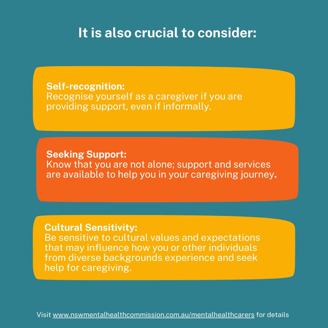NSWMHC's tweet photo. 💬@NSWMHC is running a campaign to acknowledge and appreciate the role of #mentalhealth #carers in multicultural communities during #MentalHealthMonth.
🔗 https://t.co/o5kvHwtiCK https://t.co/NuWm1Rq4Qh